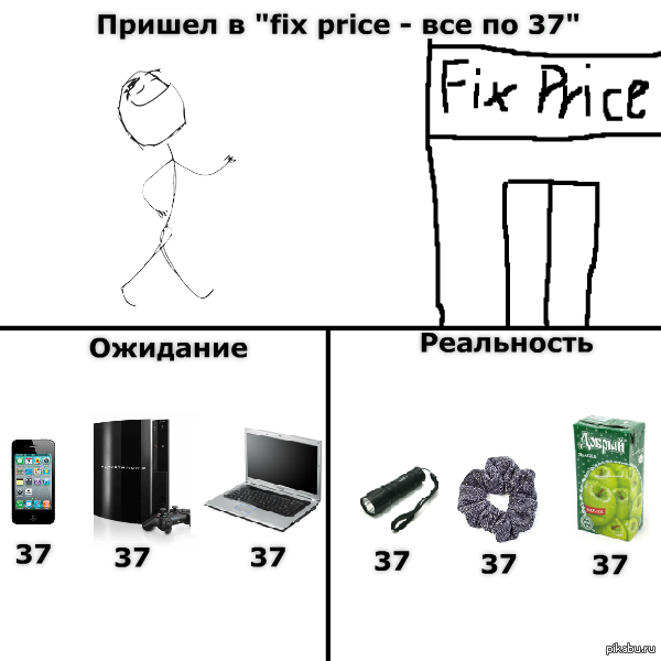 Fix price