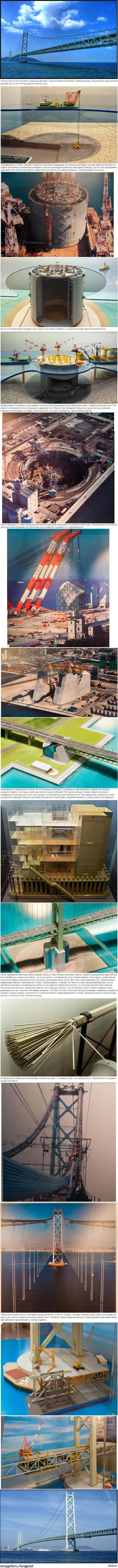 ������������� ���������� ����� �����-����, ������ 1988-1998 � . �� ������� ����� ���������� !