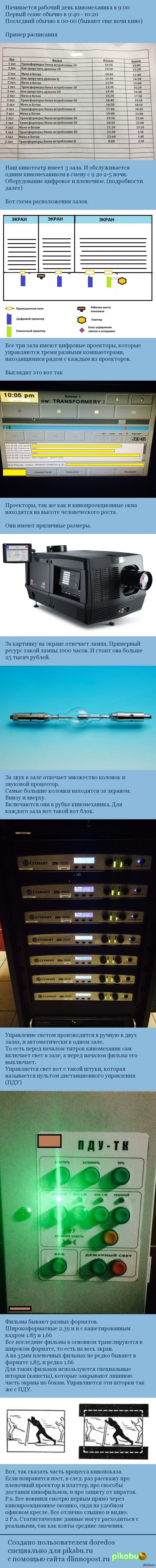 Длиннопост