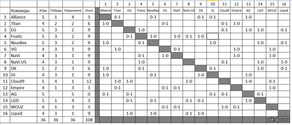 The International 2014