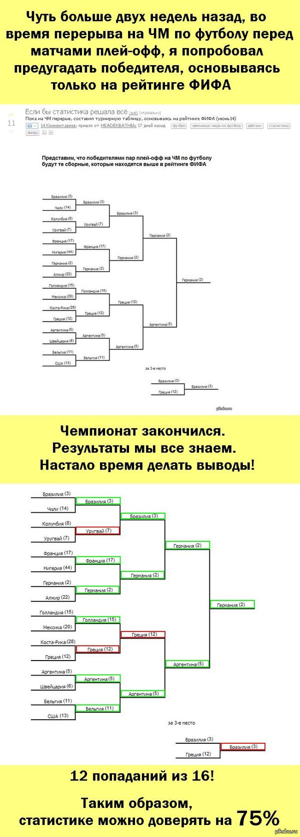 ���������� ����� ��������