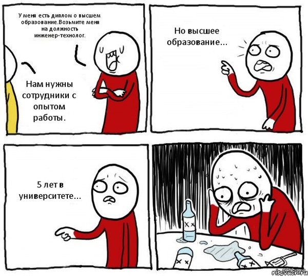 Собеседование.