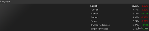       Steam - .  ,       ?