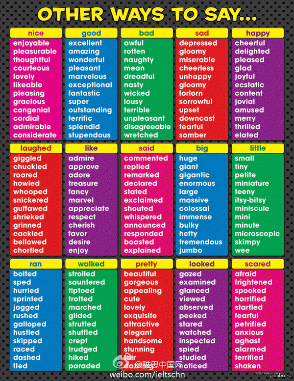 Пополнение словарного запаса в английском языке