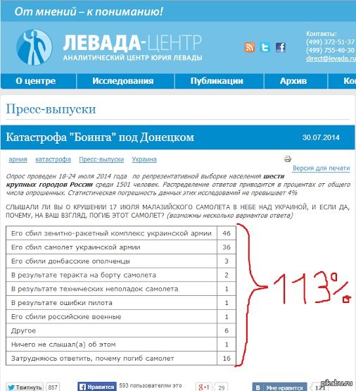,,      http://www.levada.ru/30-07-2014/katastrofa-boinga-pod-donetskom