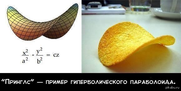 Принглс | Пикабу