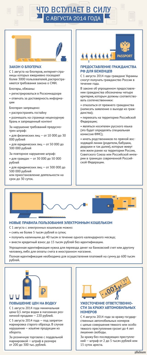 ��� �������� � ���� � ������� 2014 ����?