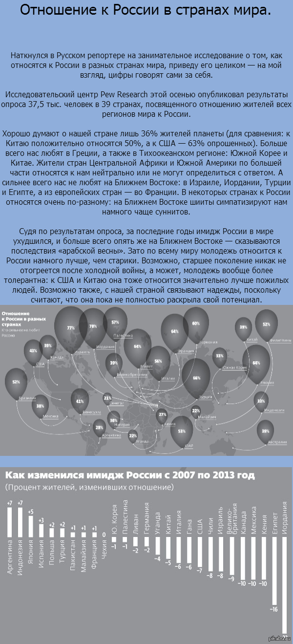 ��������� � ������ � ������� ����