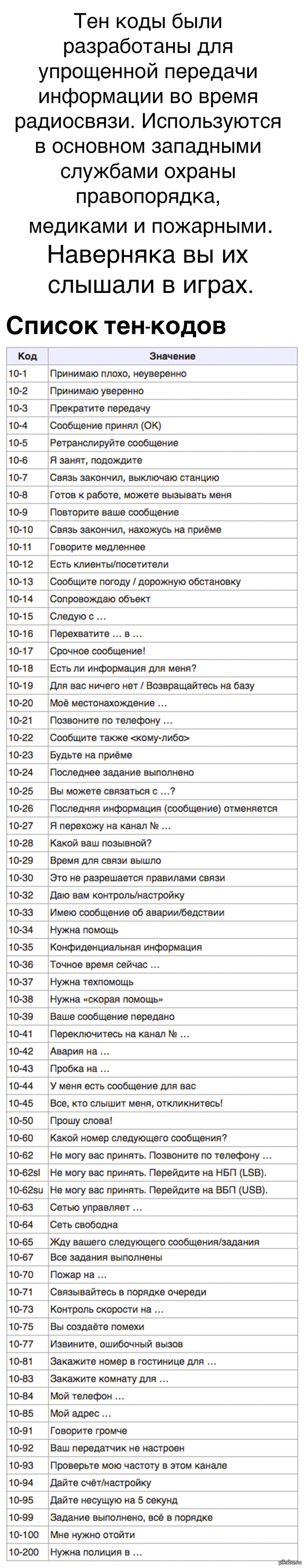 Список тен-кодов. | Пикабу