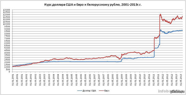 Вроде и войны нет, вроде и Европа почти, вроде и соседи хорошие.. однако...