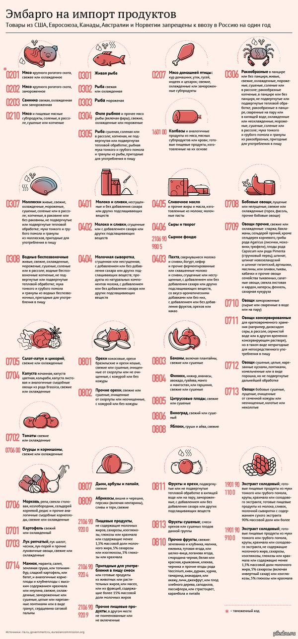 Продукты, запрещенные к ввозу в Россию