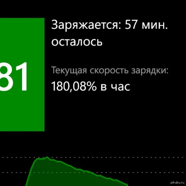 Windows Phone   :)       ;)
