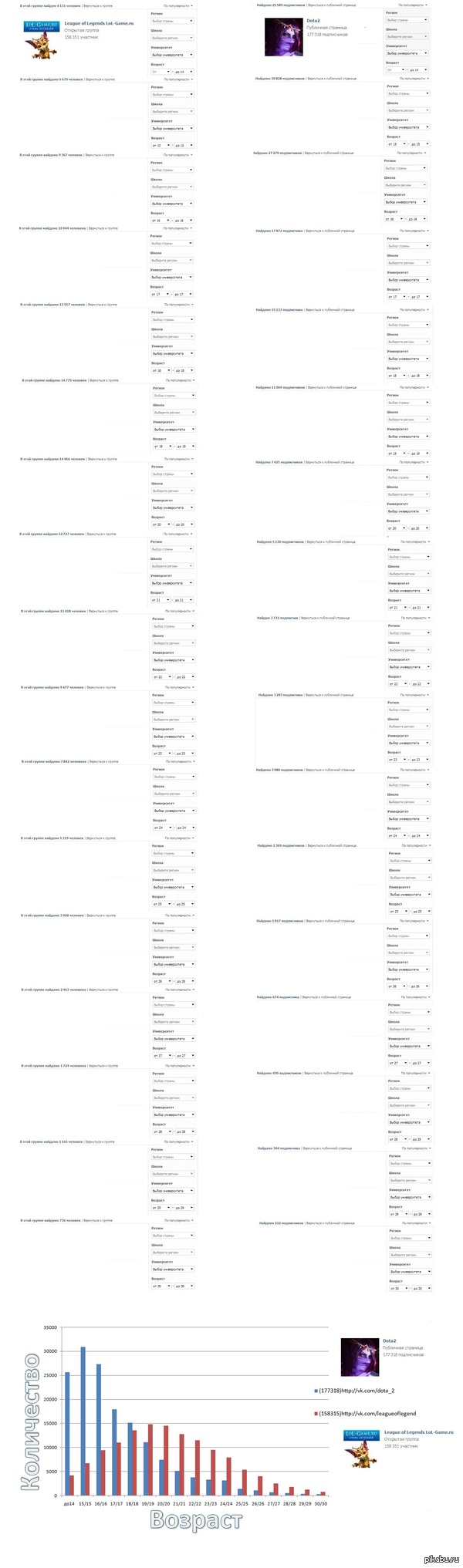 Про возраст...