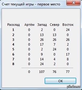 Так может выглядеть одиночество