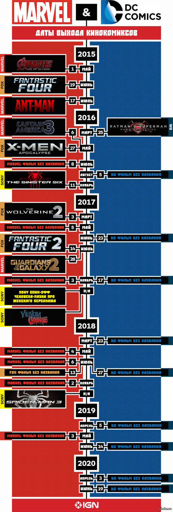 Анонсированные кинокомиксы.