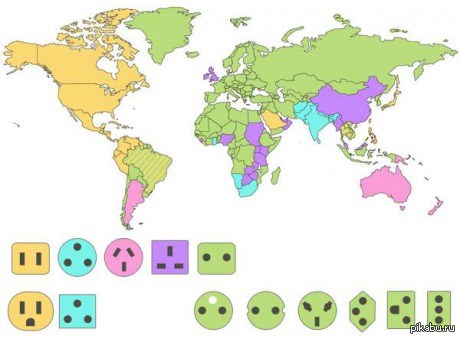 ��������� ������ ��������