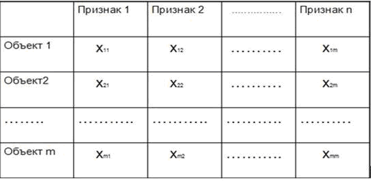 определите основные понятия матрицы. матрицы основные понятия. диагональная матрица матрица. матрица все определения. матрица признаков проблемности.