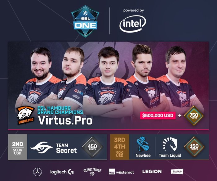 Virtus.pro became the champion of ESL One Hamburg 2017 - Dota 2, Major, Tournament, Virtuspro, eSports