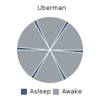 Polyphasic sleep. Day 1 - My, Dream, Mode, polyphasic sleep, cat, Longpost