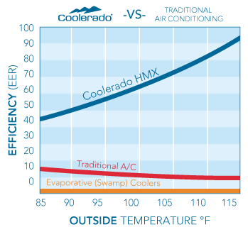 N6 THERMODYNAMIC LIKBEZ: EVAPORATION COOLING, or Freon, don't worry! - My, Vaporizer, Air conditioner, Hybrid, Dew point, Regeneration, , Thermodynamics, Cycle