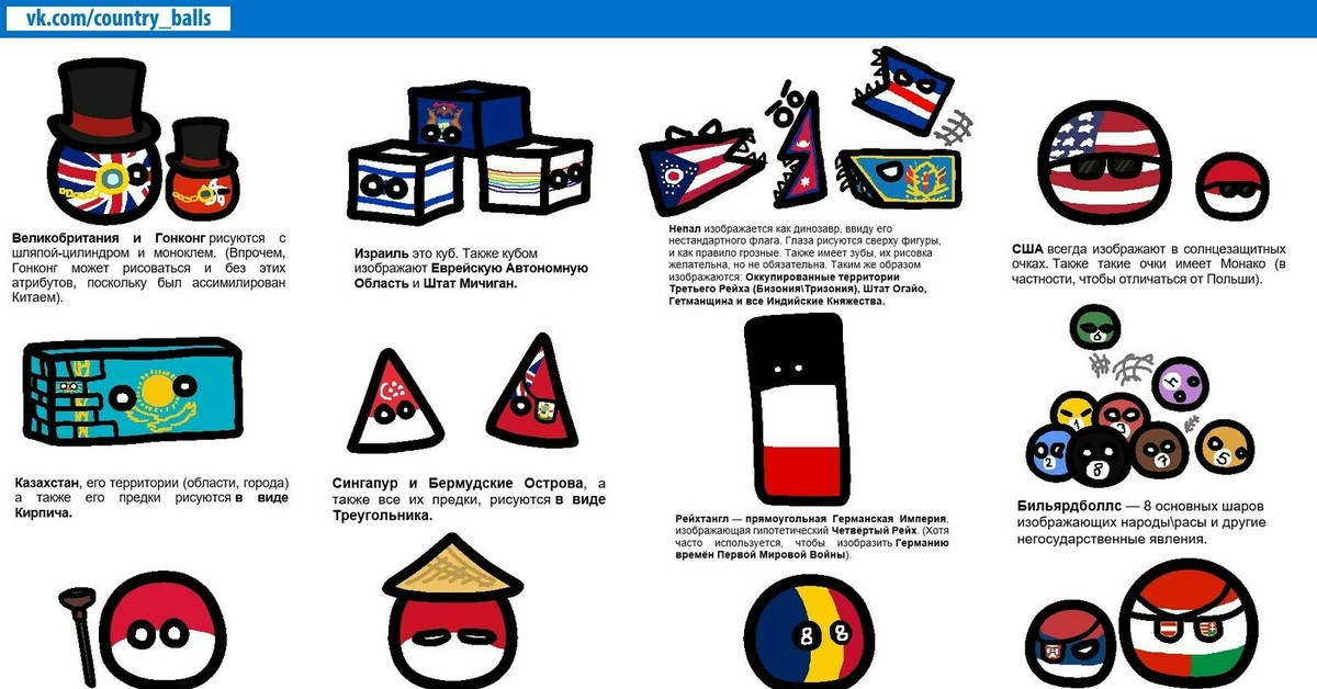 Как красиво рисовать countryballs