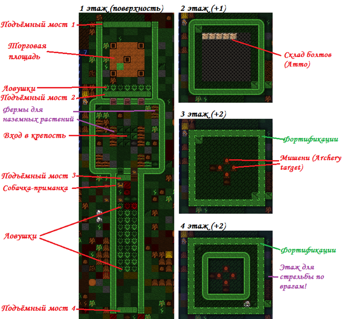 гравировка стен dwarf fortress