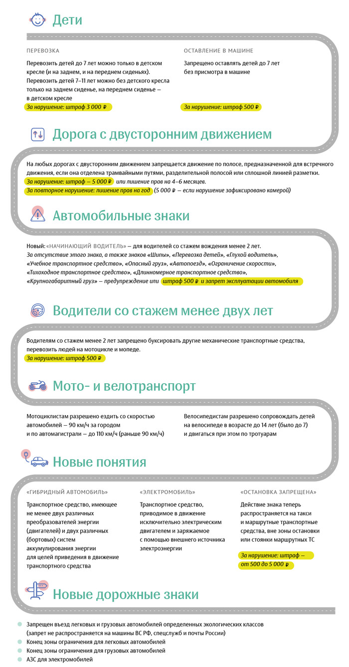 Changes in the rules of the road - Traffic rules, Changes in traffic rules