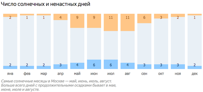 сиэтл количество солнечных дней в году. Смотреть фото сиэтл количество солнечных дней в году. Смотреть картинку сиэтл количество солнечных дней в году. Картинка про сиэтл количество солнечных дней в году. Фото сиэтл количество солнечных дней в году