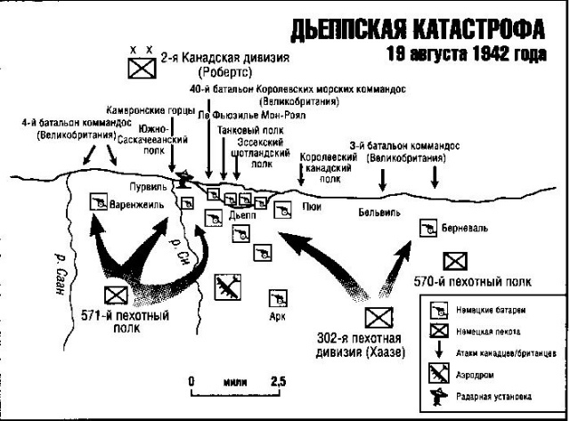 Как не стоит воевать. Операция Юбилей - История, Вторая мировая война, Длиннопост