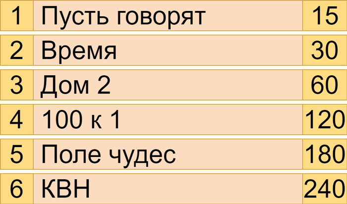 Какой самый вкусный пирог ответы к 100 к 1