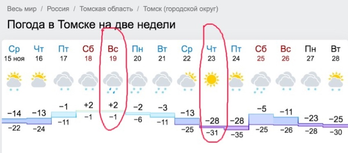 Погода бузулук гидрометцентр 10. Погода в Томске. Погода в Томске сегодня. Погода в Томске на неделю. Погода в Томске на завтра.