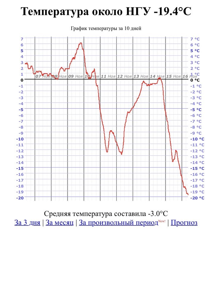 Везде котики - Холод, Кот, Сибирь, НГУ, График, Длиннопост