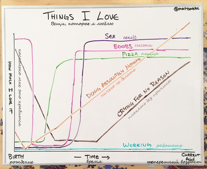 Things i love - Humor, Reddit, Schedule