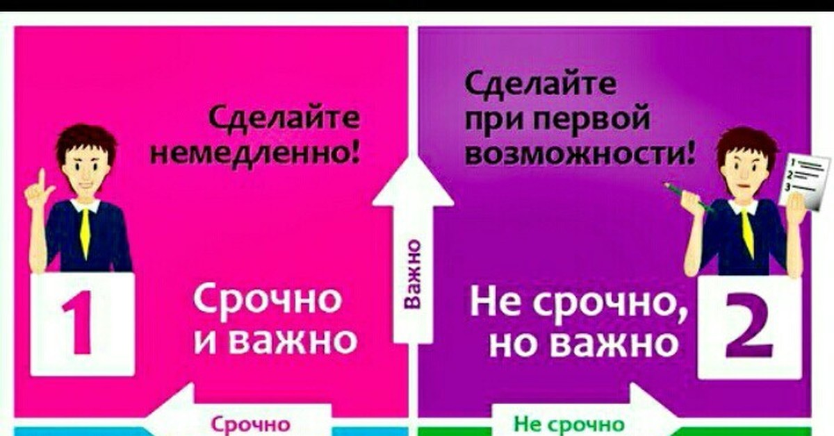 Сделайте это немедленно. Матрица Эйзенхауэра. Сдаст при первой возможности. Сделать немедленно