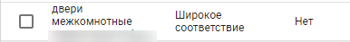 Главное, что Гугл понимает - Поисковые запросы, Реклама, Безграмотность, Длиннопост, Бесит