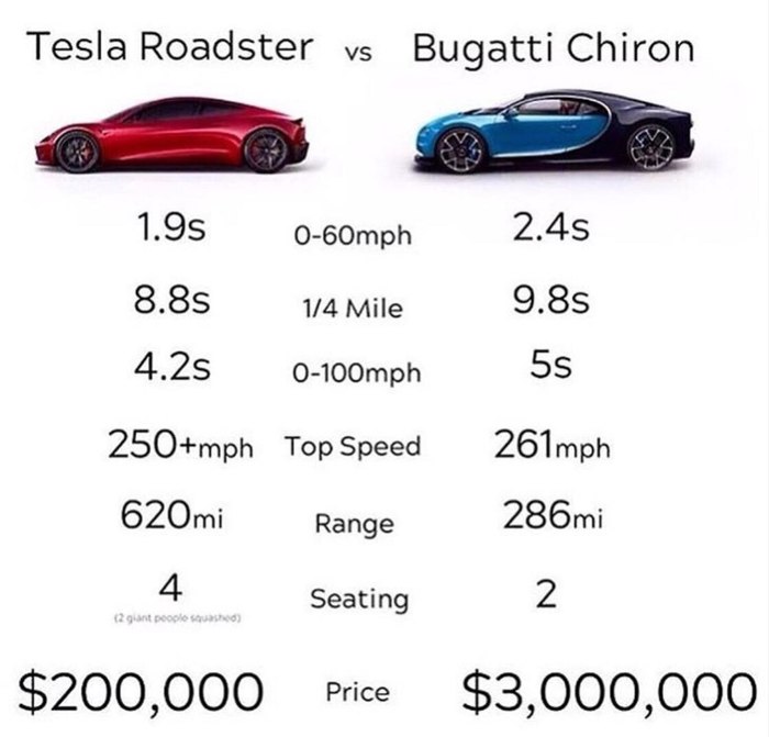   , Bugatti Chiron!