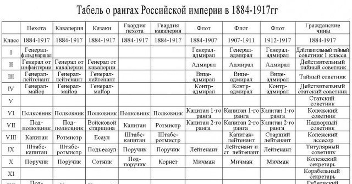 Чин в табели о рангах 7 букв