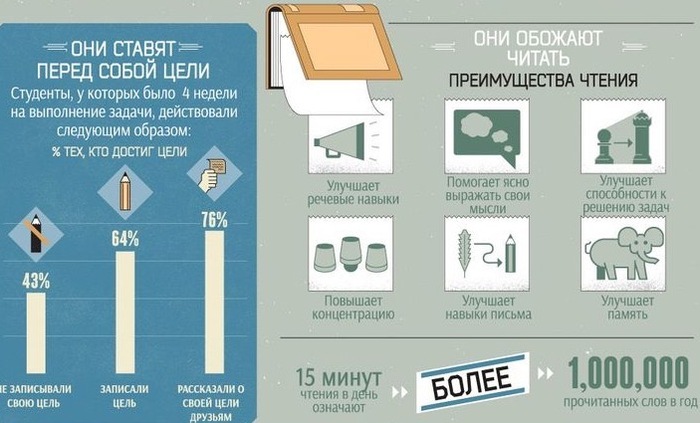 Экскурсия по "Хорошим и плохим привычкам умных людей" Образование, Интересное, Инфографика, Блог, IQ, Необычное, Новое, Виртуальные экскурсии, Длиннопост