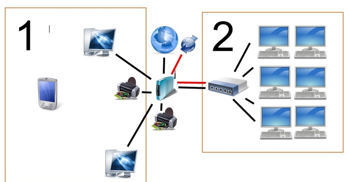 Freetp lan