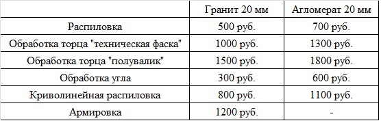 Stoneworking Weekdays, vol. - My, Quartz sinter, Granite, Bkvol, Building, Comparison, Price, Table top, Longpost