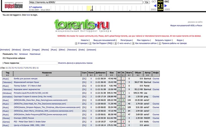 Каким был интернет раньше что насчет сейчас. Смотреть фото Каким был интернет раньше что насчет сейчас. Смотреть картинку Каким был интернет раньше что насчет сейчас. Картинка про Каким был интернет раньше что насчет сейчас. Фото Каким был интернет раньше что насчет сейчас