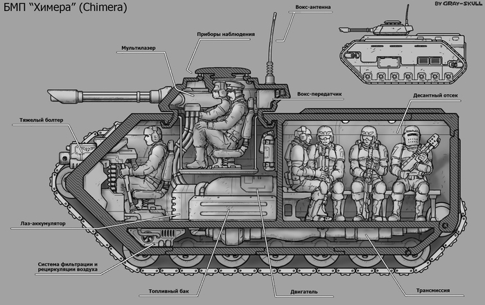   ""   (by Gray-Skull) Warhammer 40k, Astra Militarum, Imperium, , , , Gray-skull