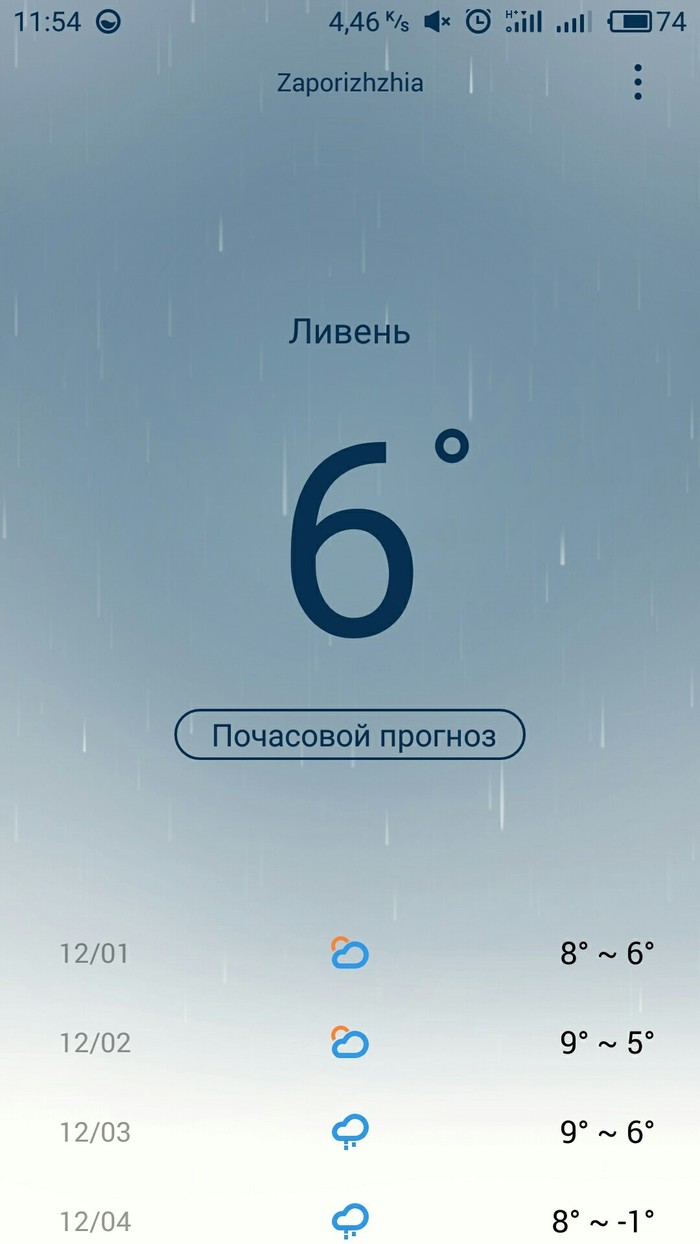 ��... AccuWeather
