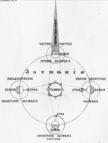 From an 1898 atlas - Atlas, Old book, , Interesting, Longpost, Old books, 1898