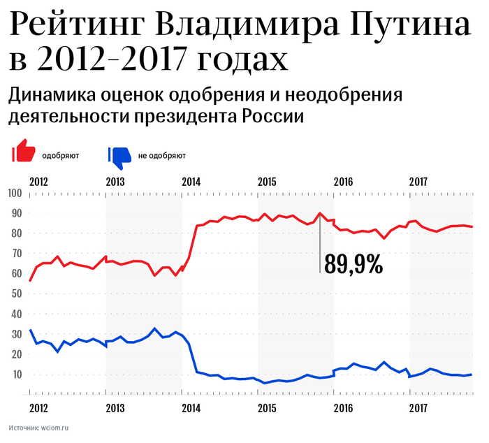     2018   , ,  2018, , 