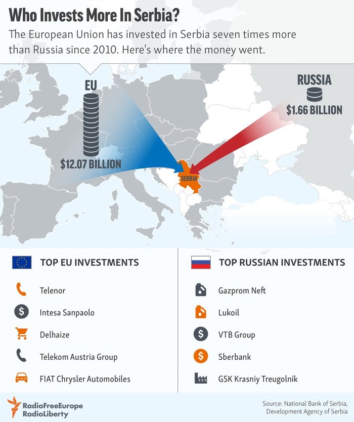 Who is who's ally? - Politics, Economy, Cooperation, Foreign agents