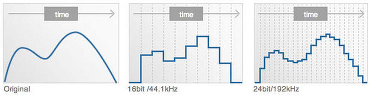 16 бит 24 бит звук
