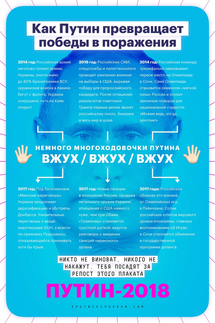 Как Путин превращает победы в поражения.