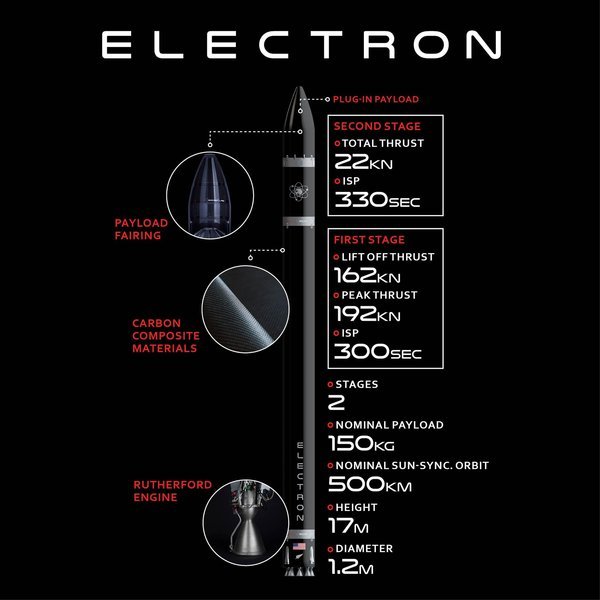 3 private space companies to launch rockets in the coming days - Spacex, Rocket lab, Blue origin, Space, Longpost