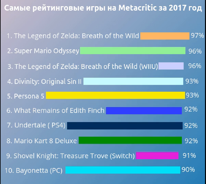     Metacritic  2017  Metacritic, , , Nintendo
